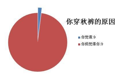 搞笑图片 你妈觉得你冷 你奶奶觉得你饿 