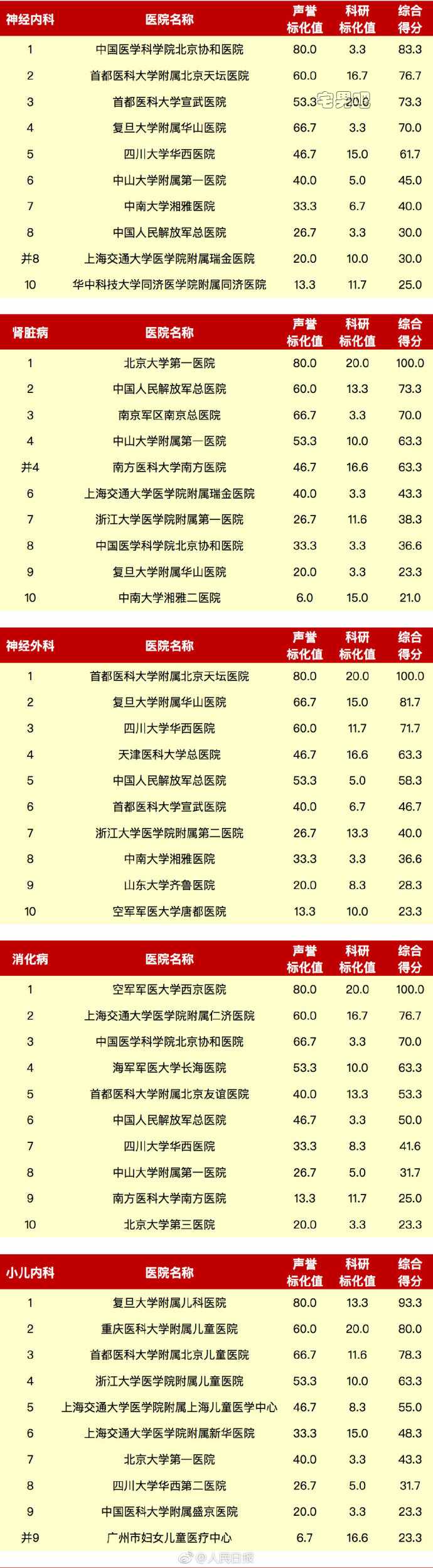 中国医院排行榜 2017年度全国医院排行榜 