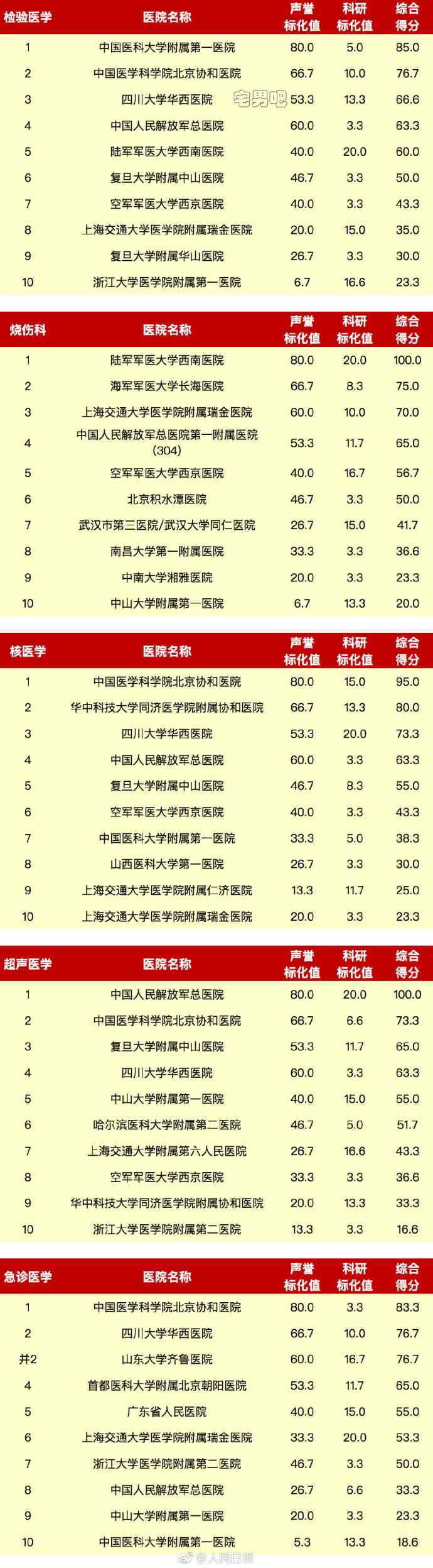 中国医院排行榜 2017年度全国医院排行榜 
